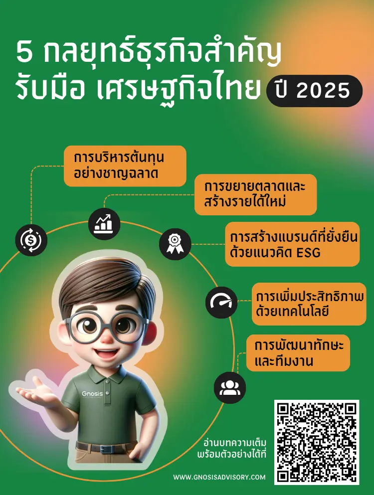 5 กลยุทธ์ธุรกิจสำคัญ รับมือเศรษฐกิจไทย ปี 2025