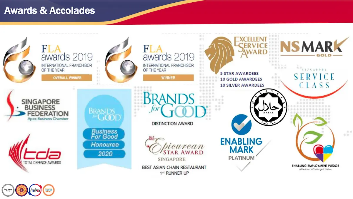 รางวัล Seoul Garden